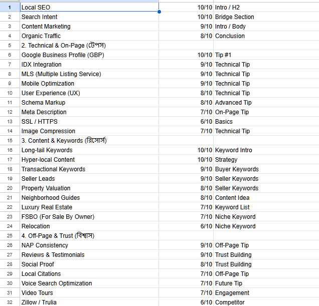 Semantic SEO keyword research spreadsheet mapping buyer vs seller intent for real estate agents
