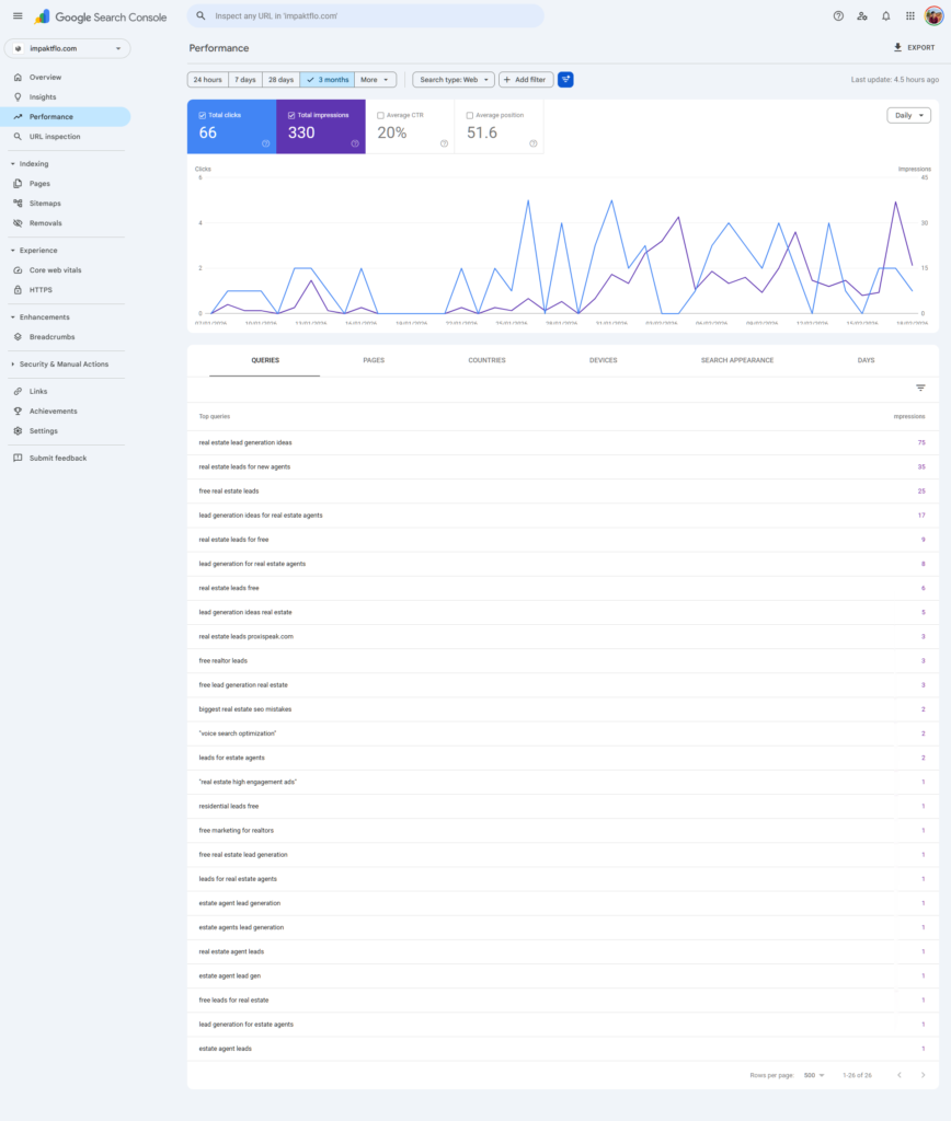 semantic-seo-keyword-rankings-list-for-real-estate-marketing